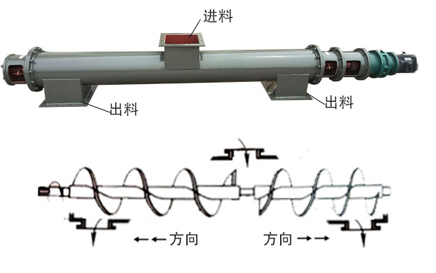 中間進(jìn)料、兩端出料