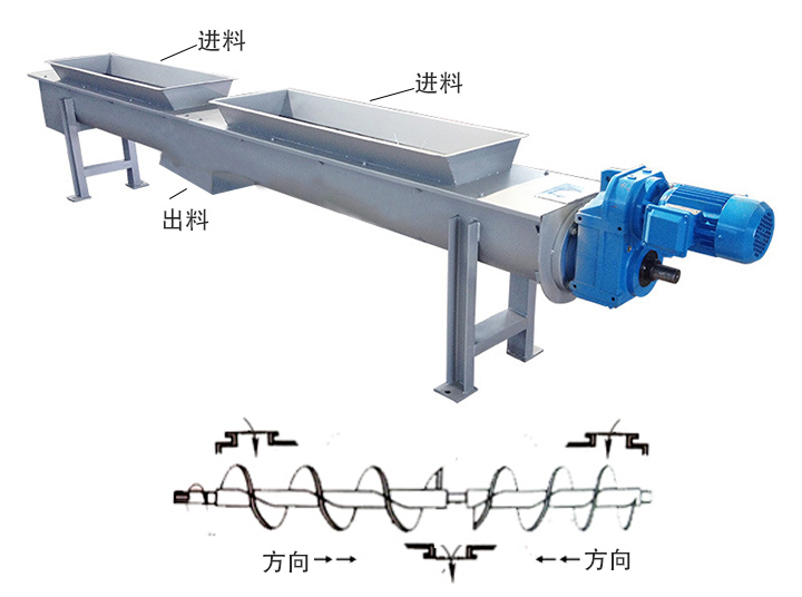 兩端進(jìn)料、中間出料
