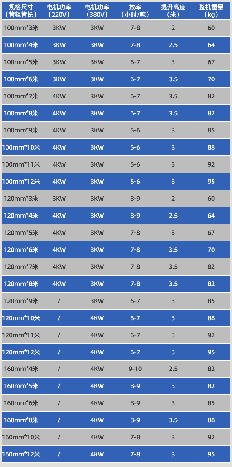 車載小型吸糧機參數(shù)